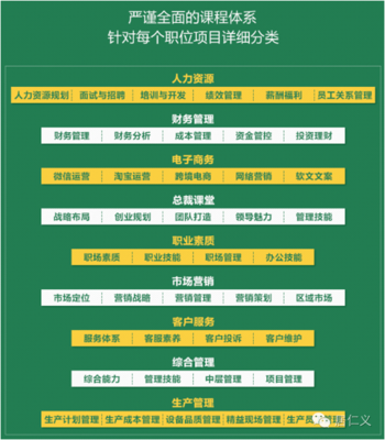 解密行業隱形冠軍的“共同秘密” 這7家龍頭企業為何集體擁抱同一個網絡商學院？